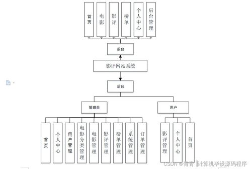 基于Java的影評網站系統設計與實現——從開發到部署的全流程解析